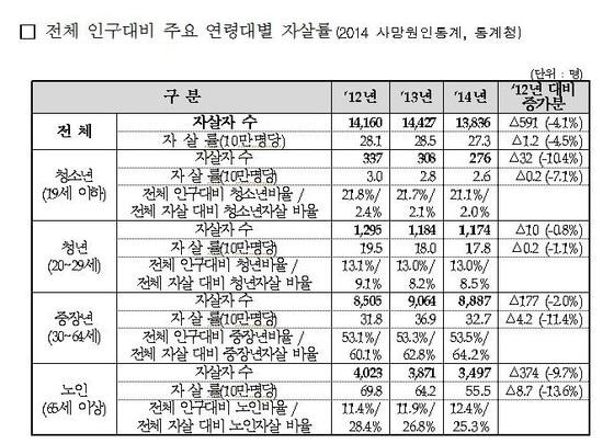 ⓒ News1