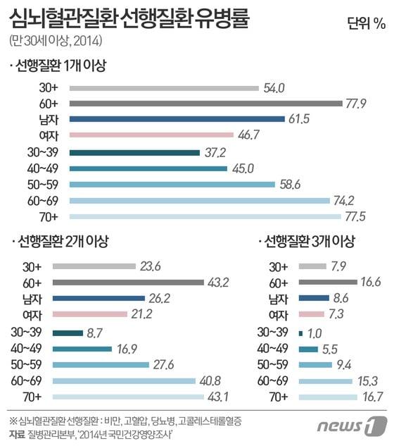 ⓒ News1 이은주 디자이너