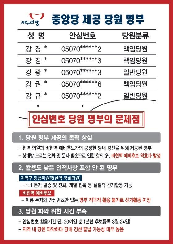 새누리당 안심번호 당원명부 주요 문제점 요약표. &#40;곽규택 예비후보 제공&#41;ⓒ News1