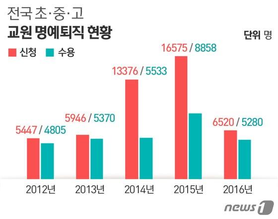 ⓒ News1 이은주 디자이너