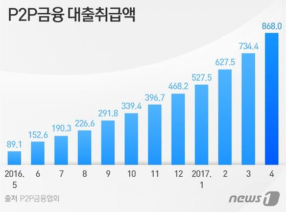 ⓒ News1 이은주 디자이너