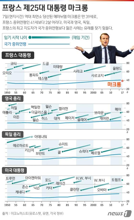 ⓒ News1 이은주 디자이너