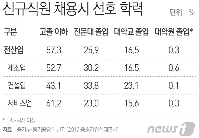 ⓒ News1 최진모 디자이너