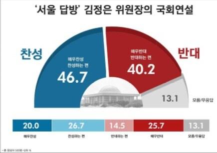 리얼미터 제공ⓒ  News1