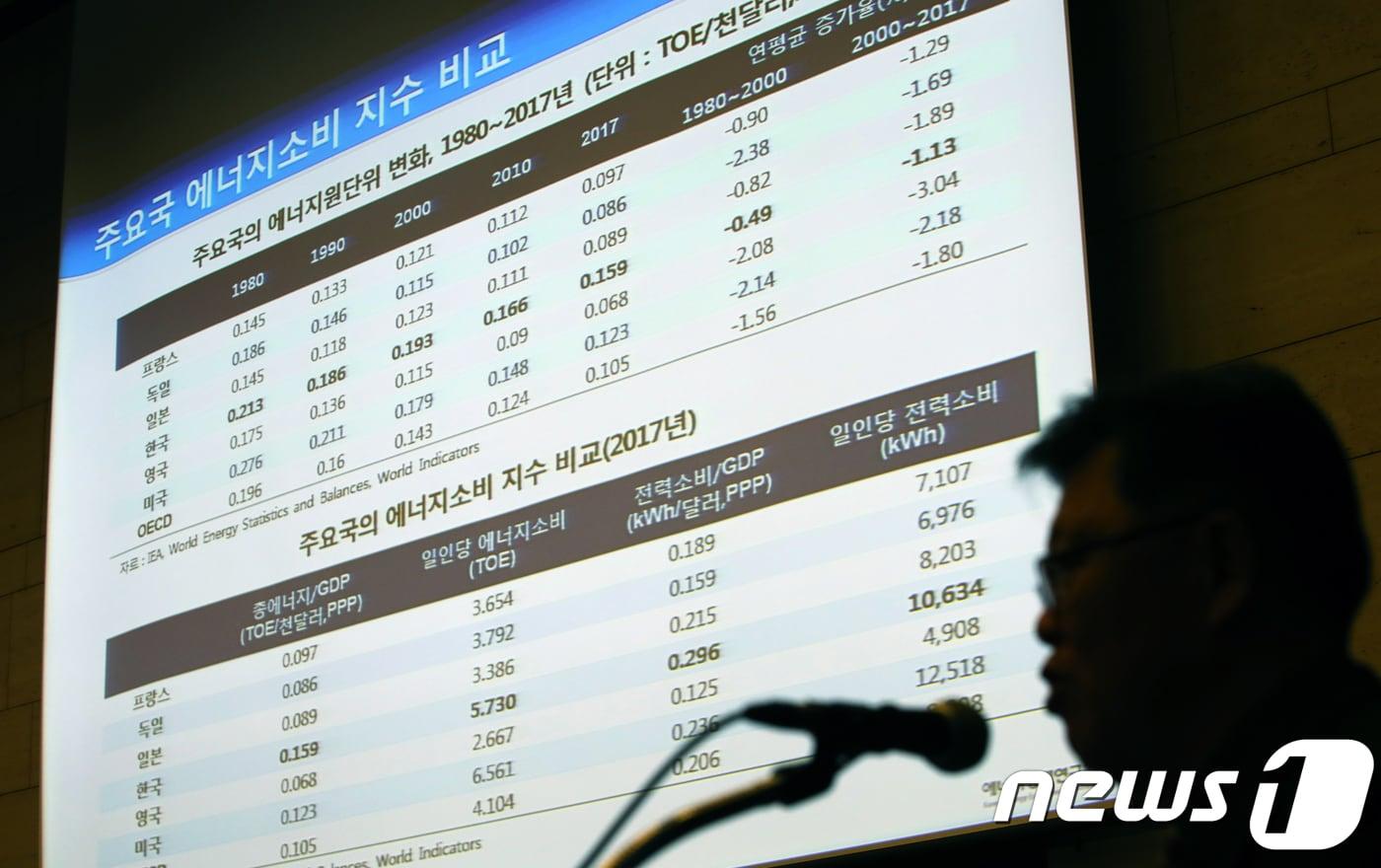 &#40;사진은 기사 내용과 무관함&#41; / 뉴스1 ⓒ News1