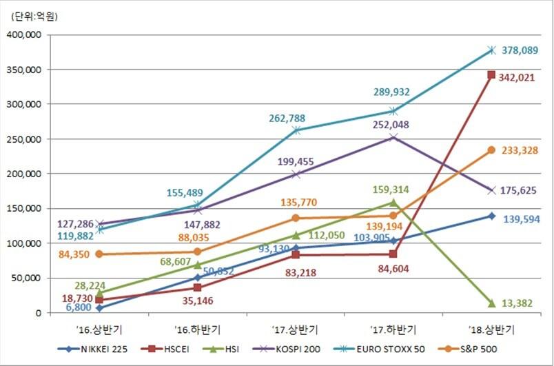 제공 = 한국예탁결제원. ⓒ News1