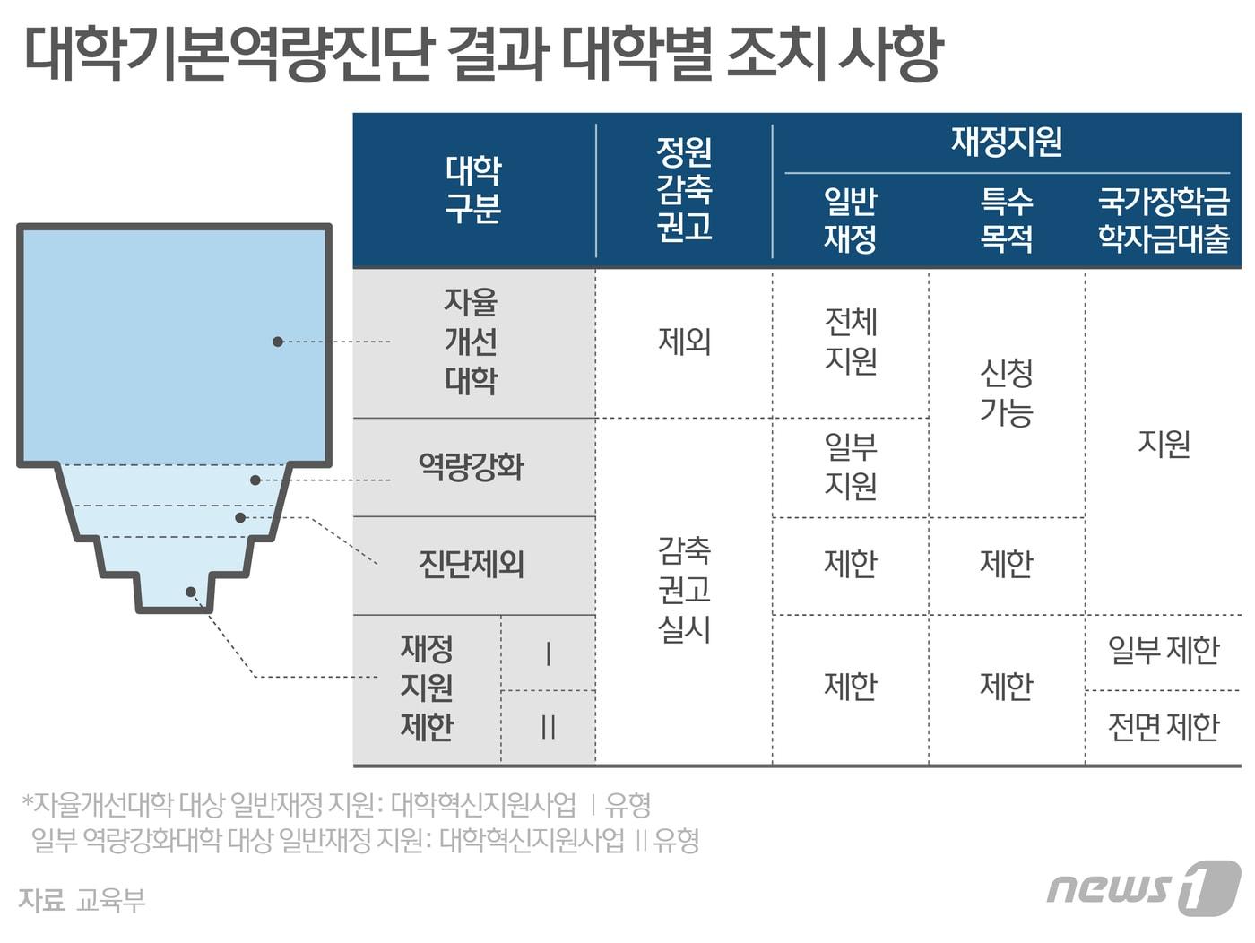 ⓒ News1 최수아 디자이너