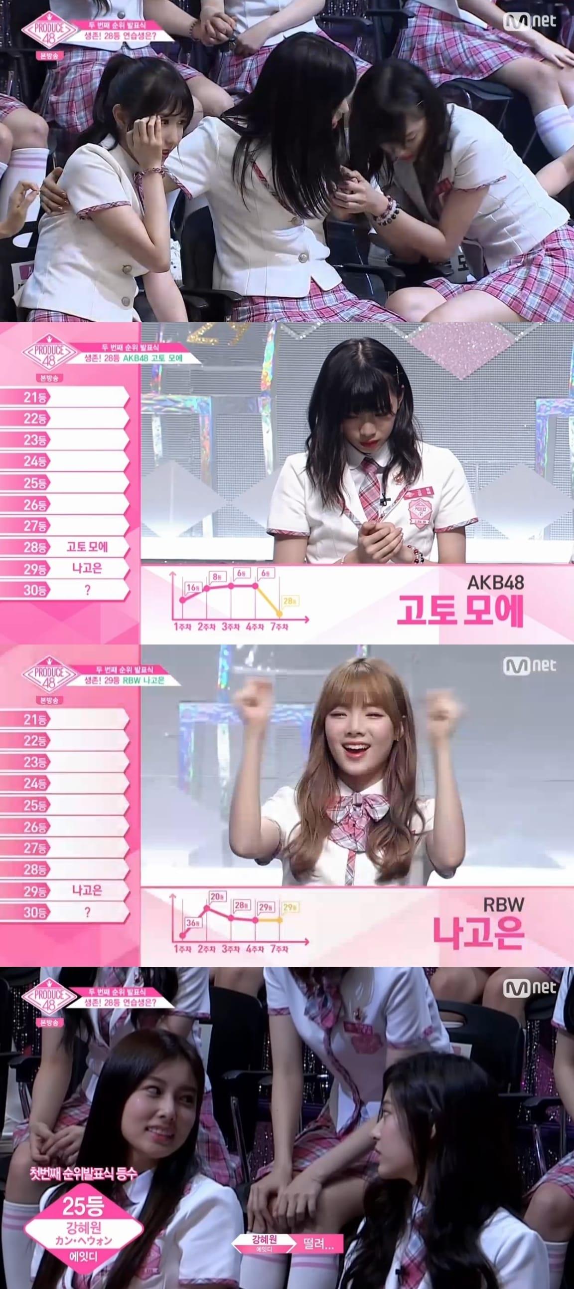 Mnet &#39;프로듀스48&#39; 캡처ⓒ News1