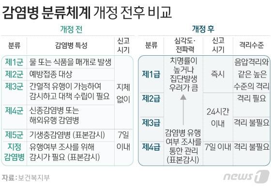 ⓒ News1 이은현 디자이너