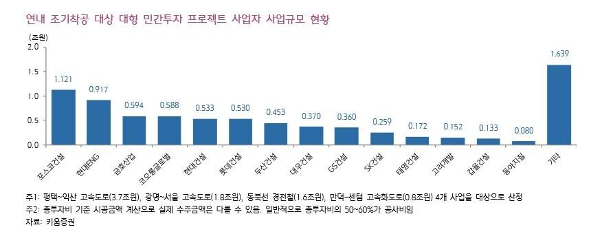 제공 = 키움증권. ⓒ 뉴스1