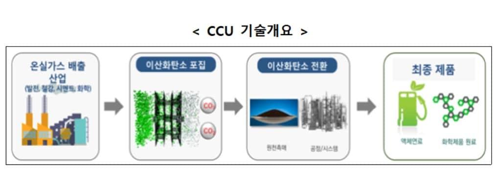 &#40;과학기술정보통신부 자료 갈무리&#41; 2020.11.24/뉴스1