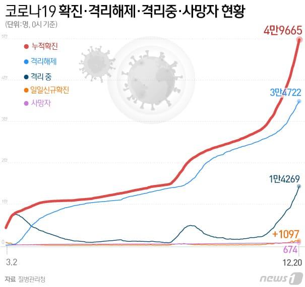 ⓒ News1 이지원 디자이너