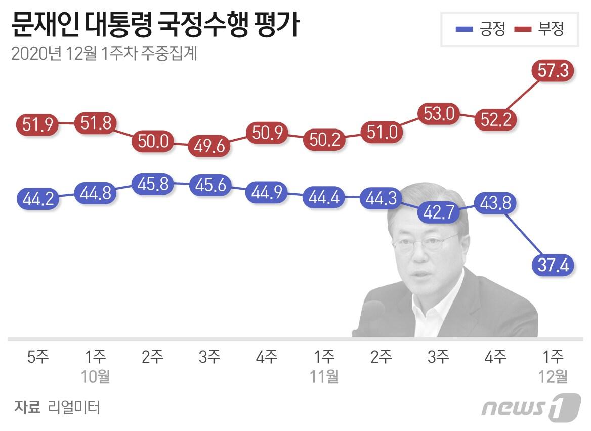 ⓒ News1 최수아 디자이너