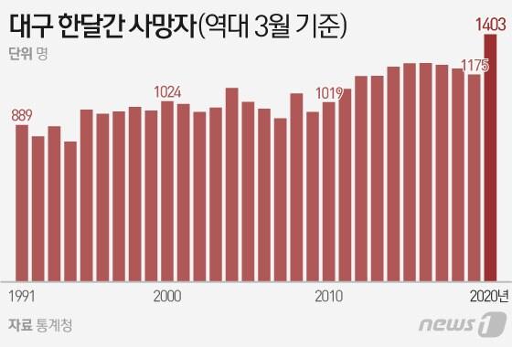 ⓒ News1 이은현 디자이너