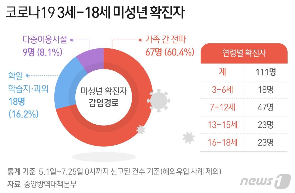 ⓒ News1 최수아 디자이너