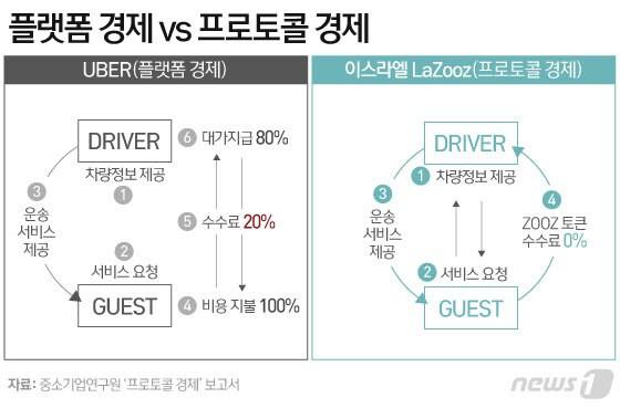 ⓒ News1 이은현 디자이너