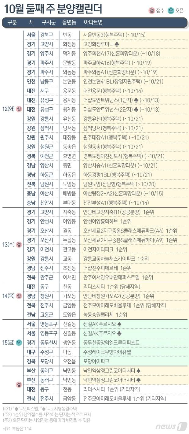 ⓒ News1 이지원 디자이너