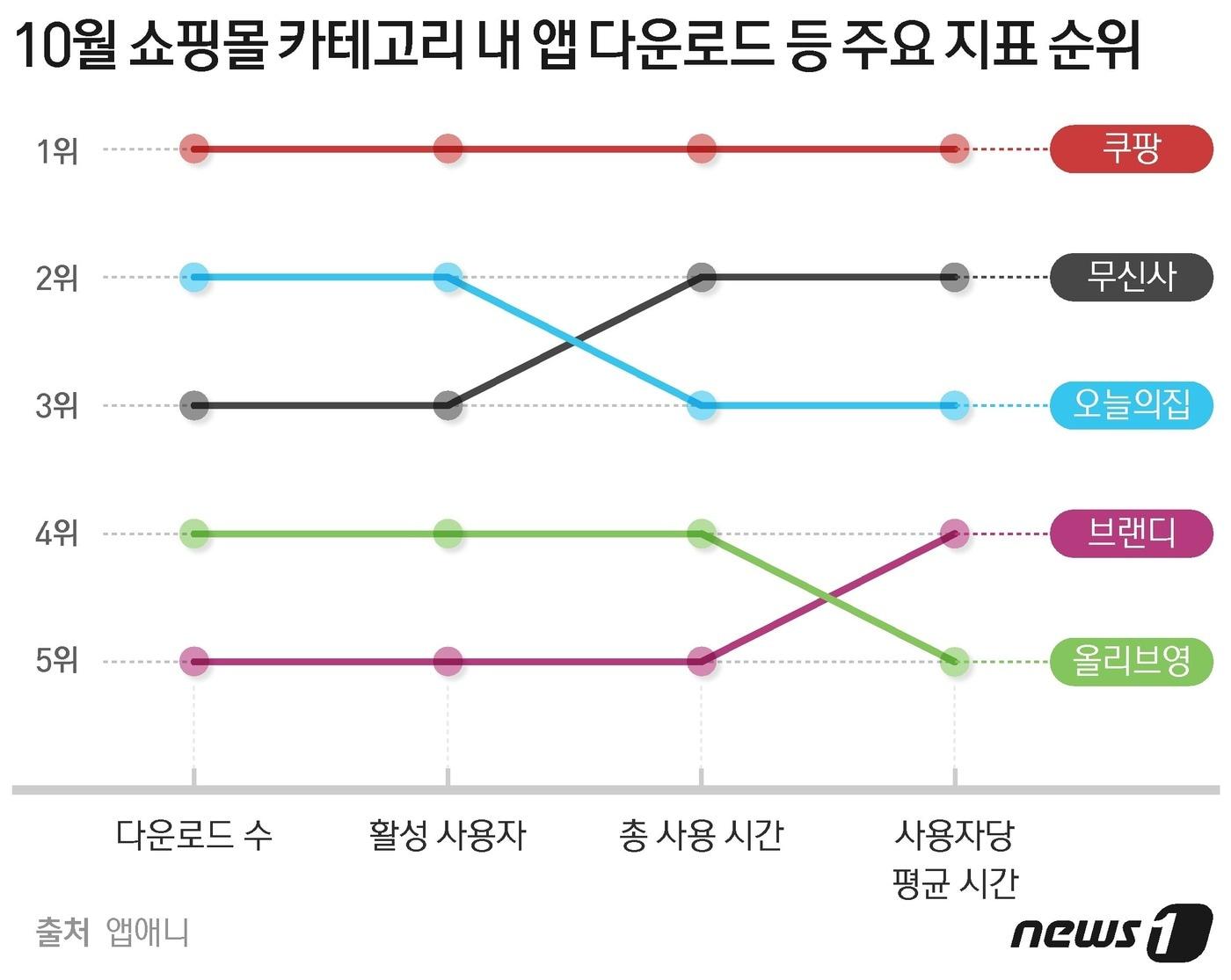 ⓒ News1 최수아 디자이너