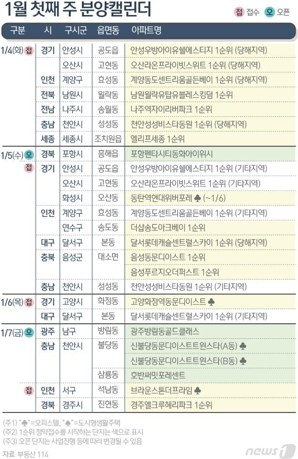 ⓒ News1 윤주희 디자이너