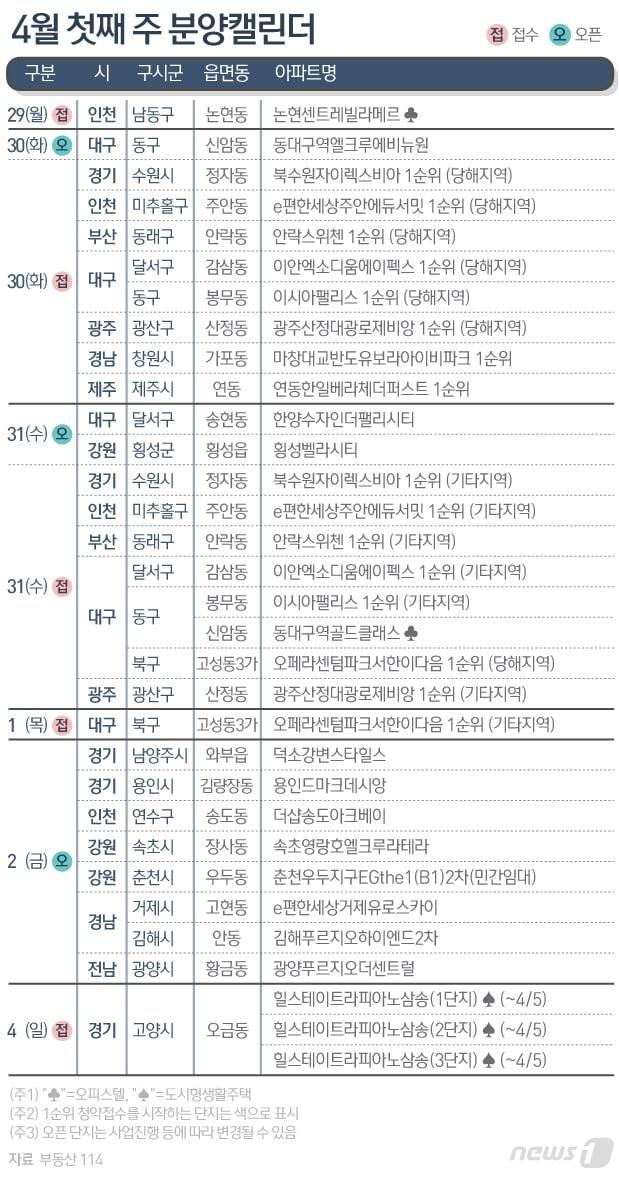 ⓒ News1 이지원 디자이너