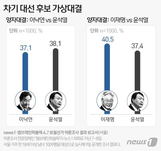 ⓒ News1 이은현 디자이너