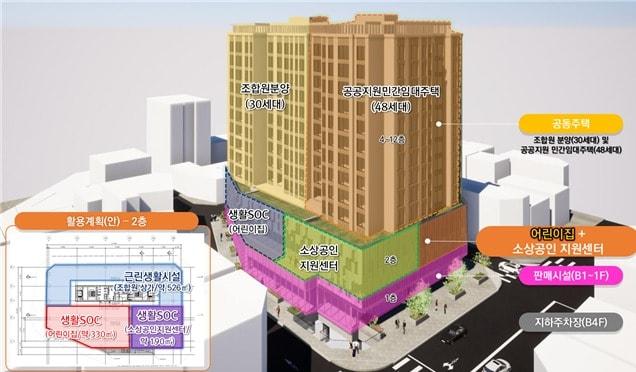 영등포구 양평동1가 도시재생 인정사업 건축계획안&#40;서울시 제공&#41; ⓒ 뉴스1