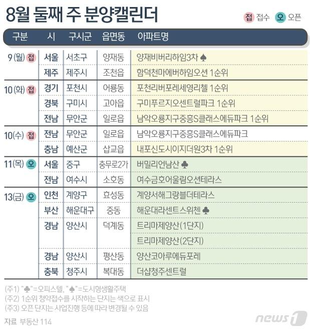 ⓒ News1 김초희 디자이너