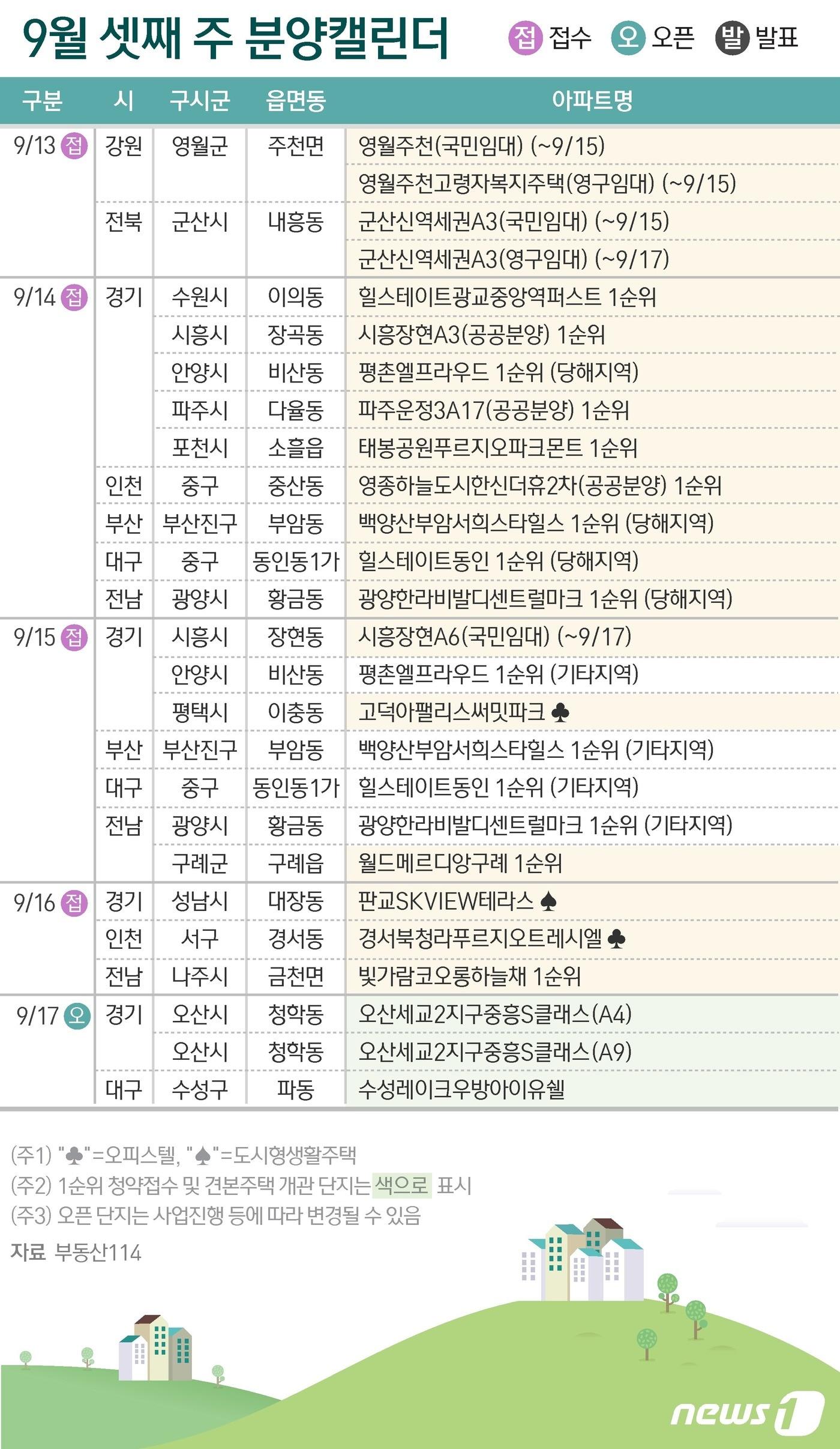 ⓒ News1 이은현 디자이너