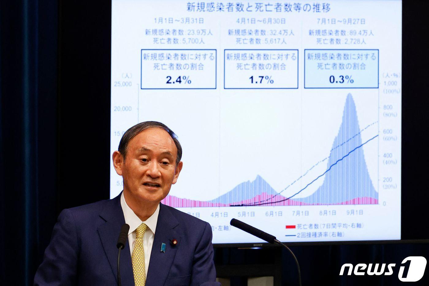 스가 요시히데 일본 총리가 28일 기자회견에서 긴급사태 해제 계획을 발표하고 있다. ⓒ AFP=뉴스1