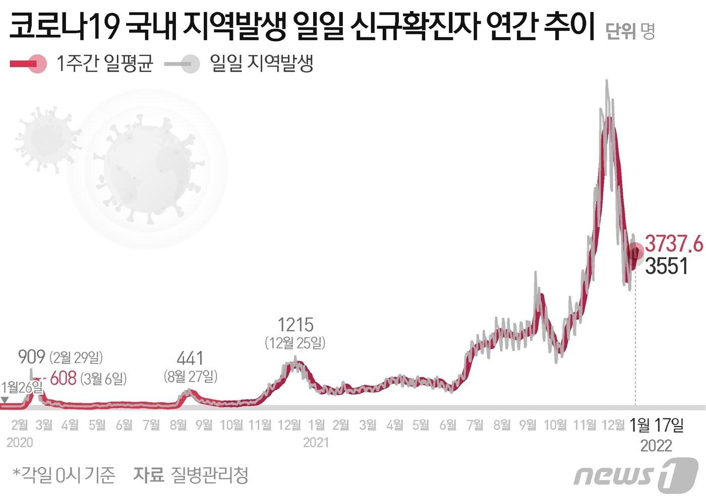 ⓒ News1 이지원 디자이너