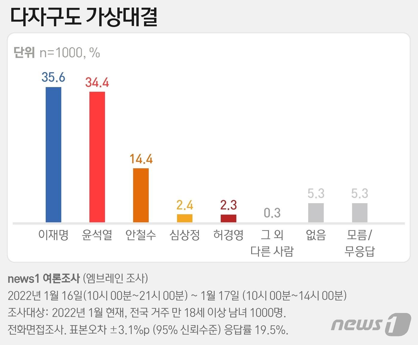 ⓒ News1 이지원 디자이너