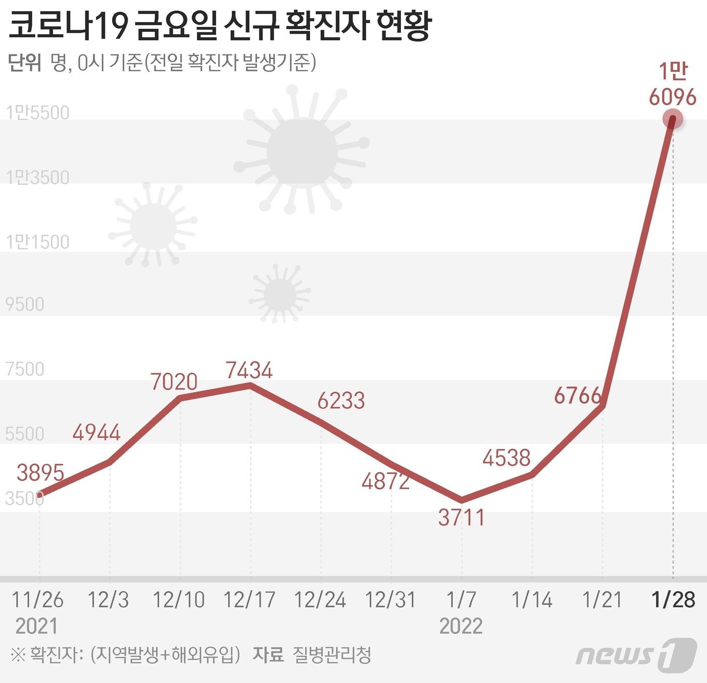 ⓒ News1 김초희 디자이너