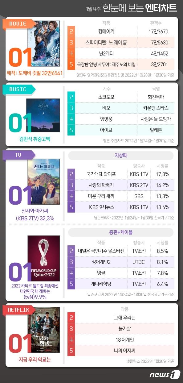 ⓒ News1 이지원 디자이너