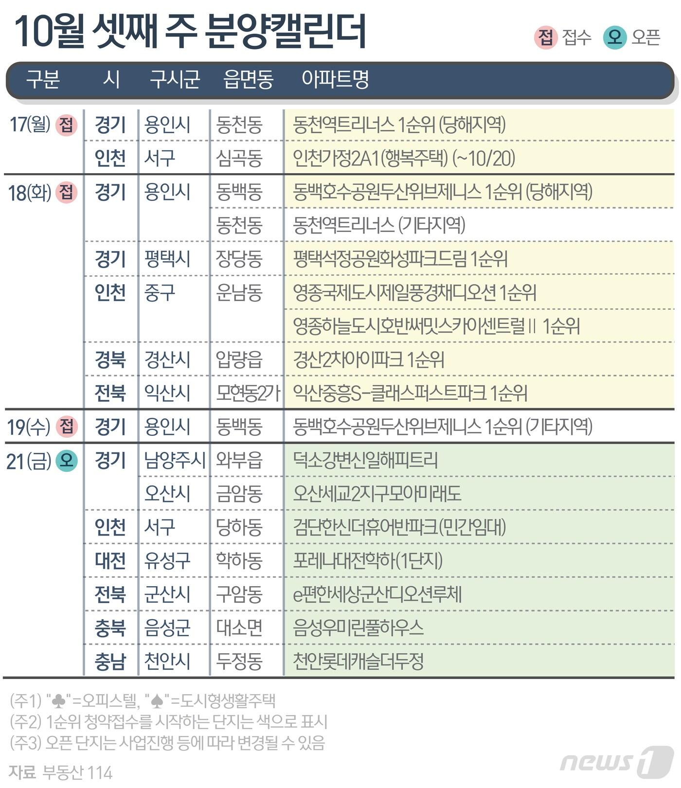 ⓒ News1 윤주희 디자이너