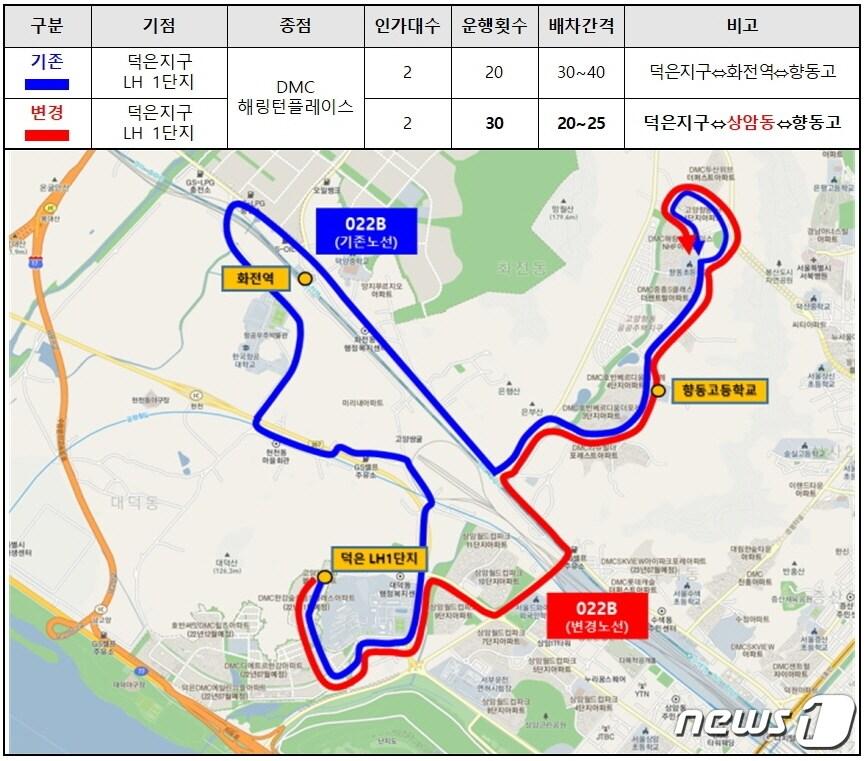 변경된 022B번 마을버스 노선도. 덕은지구에서 향동고등학교로 통학하는 학생들의 교통편의가 대폭 개선됐다. &#40;고양시청 제공&#41;