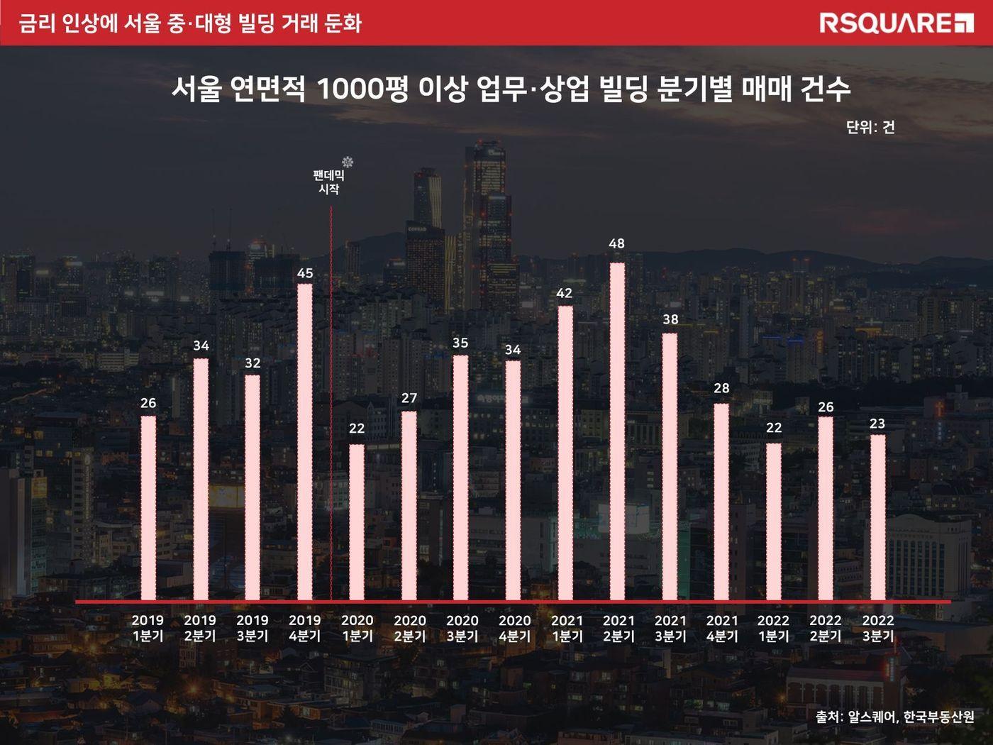 알스퀘어 제공