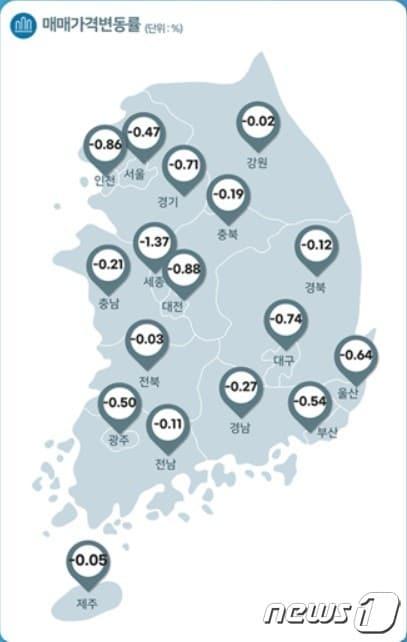 9월 전국 주택매매가격지수 변동률 &#40;한국부동산원 제공&#41; / 뉴스1 