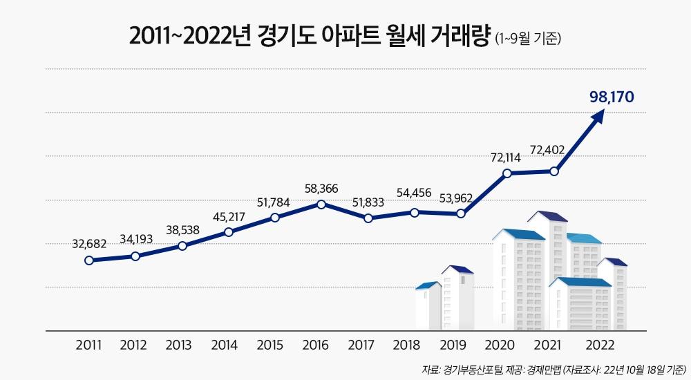 경제만랩 제공