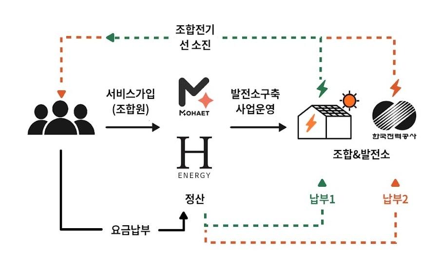 누진컷모햇 서비스