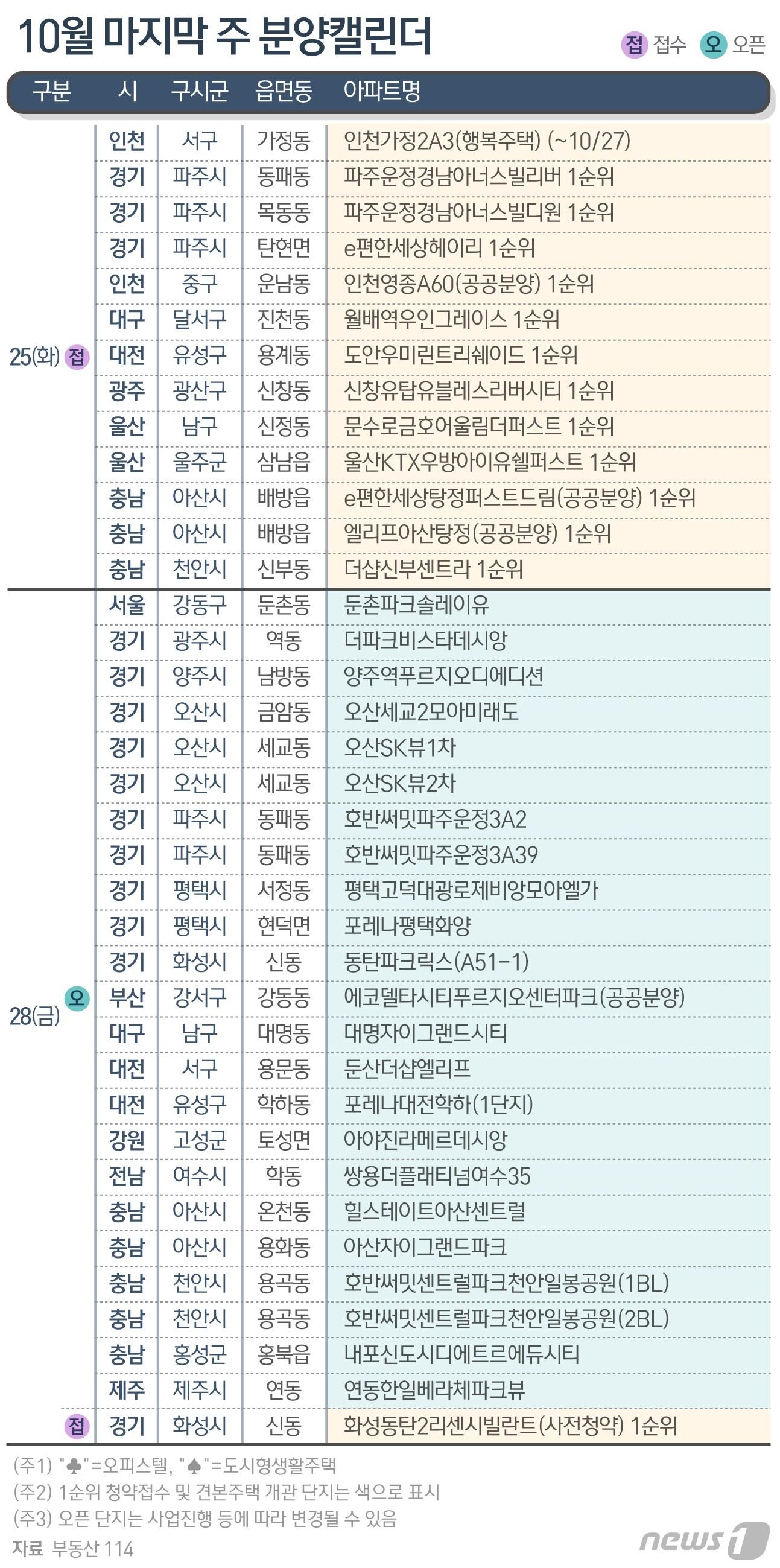 ⓒ News1 최수아 디자이너