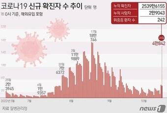 ⓒ News1 최수아 디자이너