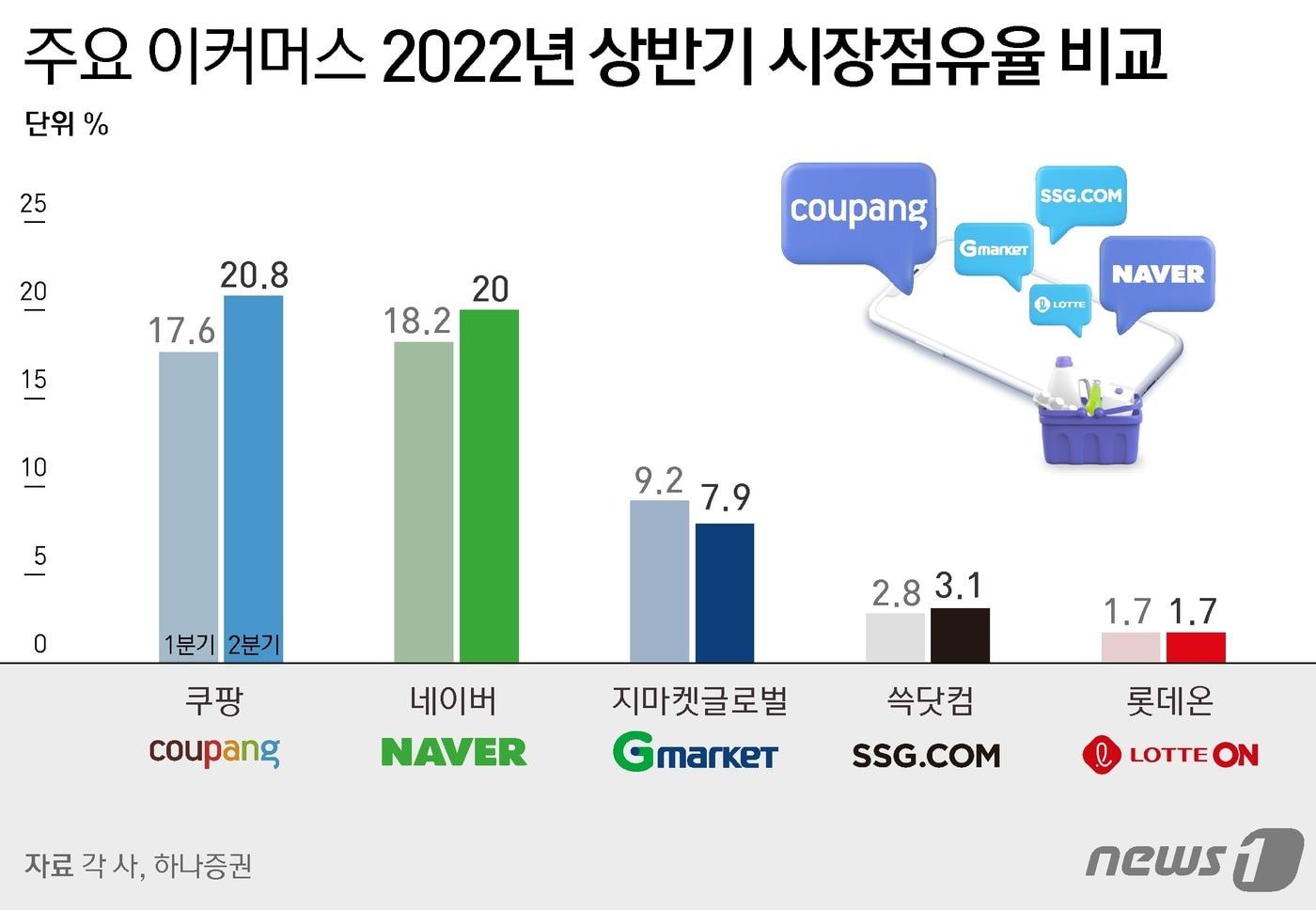 ⓒ News1 윤주희 디자이너