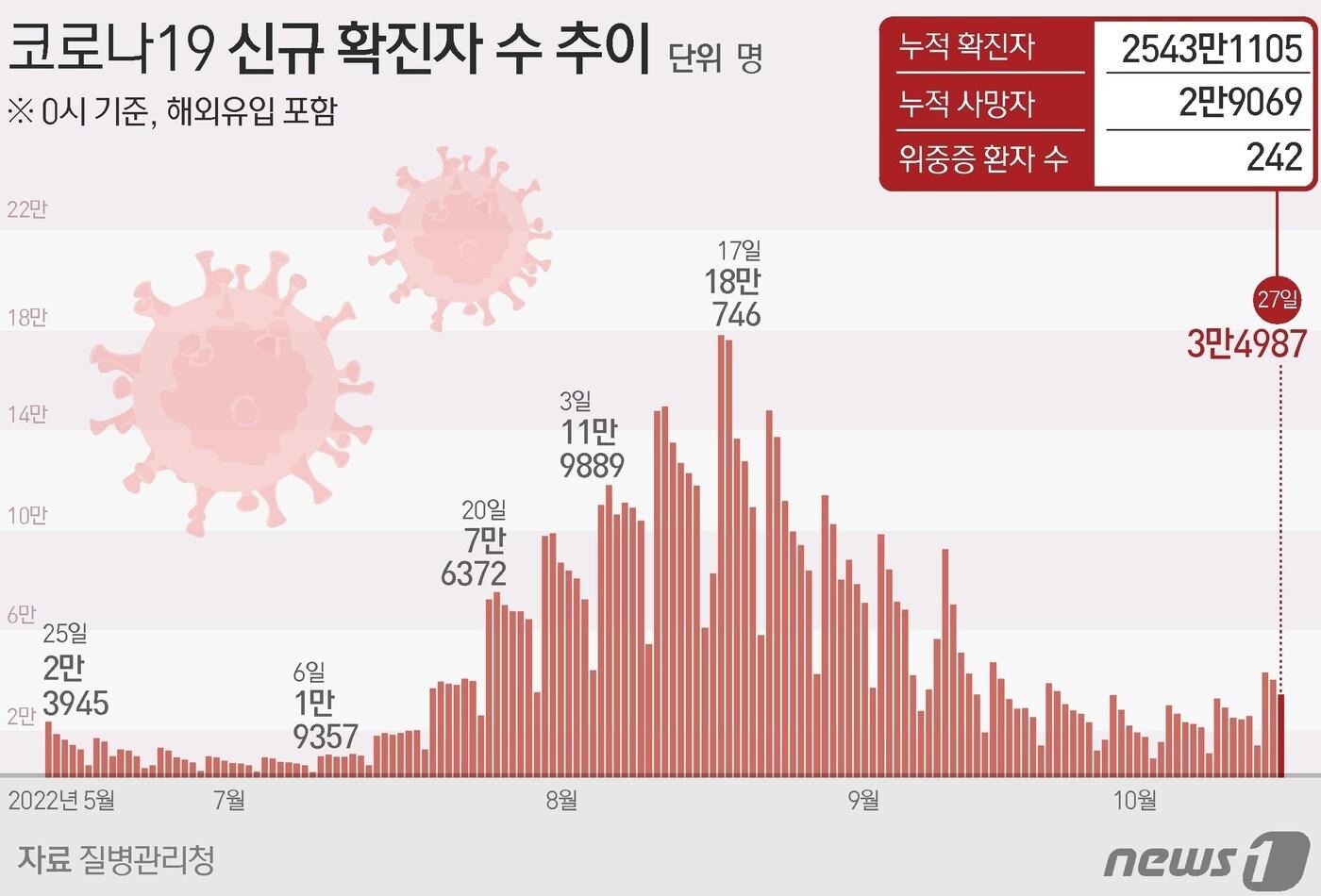 ⓒ News1 최수아 디자이너