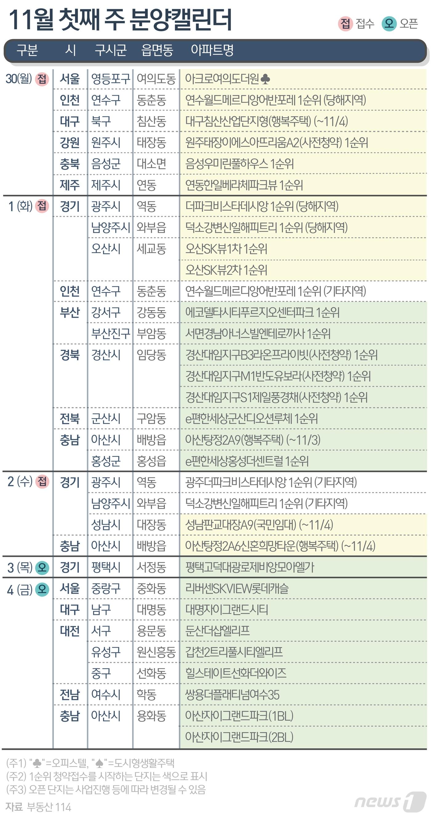 ⓒ News1 윤주희 디자이너