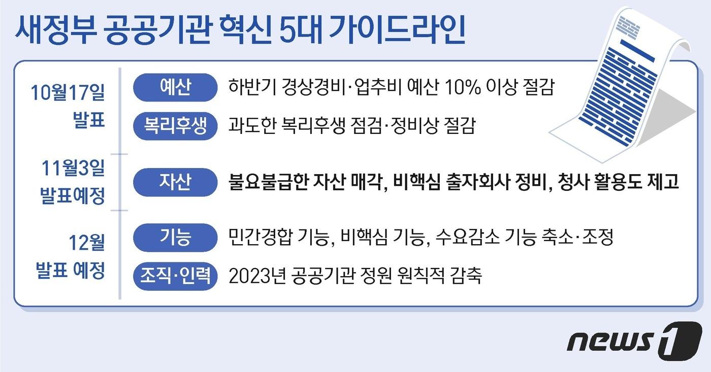 ⓒ News1 최수아 디자이너