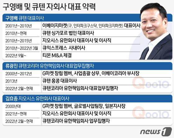 ⓒ News1 김초희 디자이너 