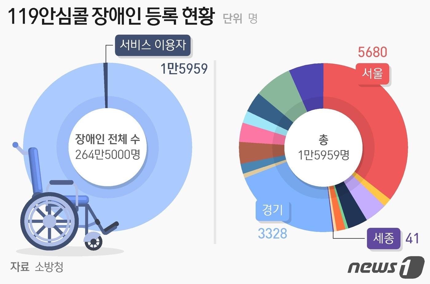 ⓒ News1 최수아 디자이너