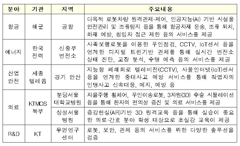 이음5G 지정·할당 주요 내용 &#40;과학기술정보통신부 제공&#41; 2022.10.06 /뉴스1