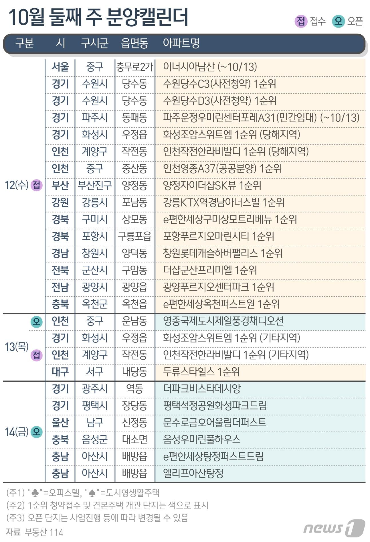 ⓒ News1 최수아 디자이너