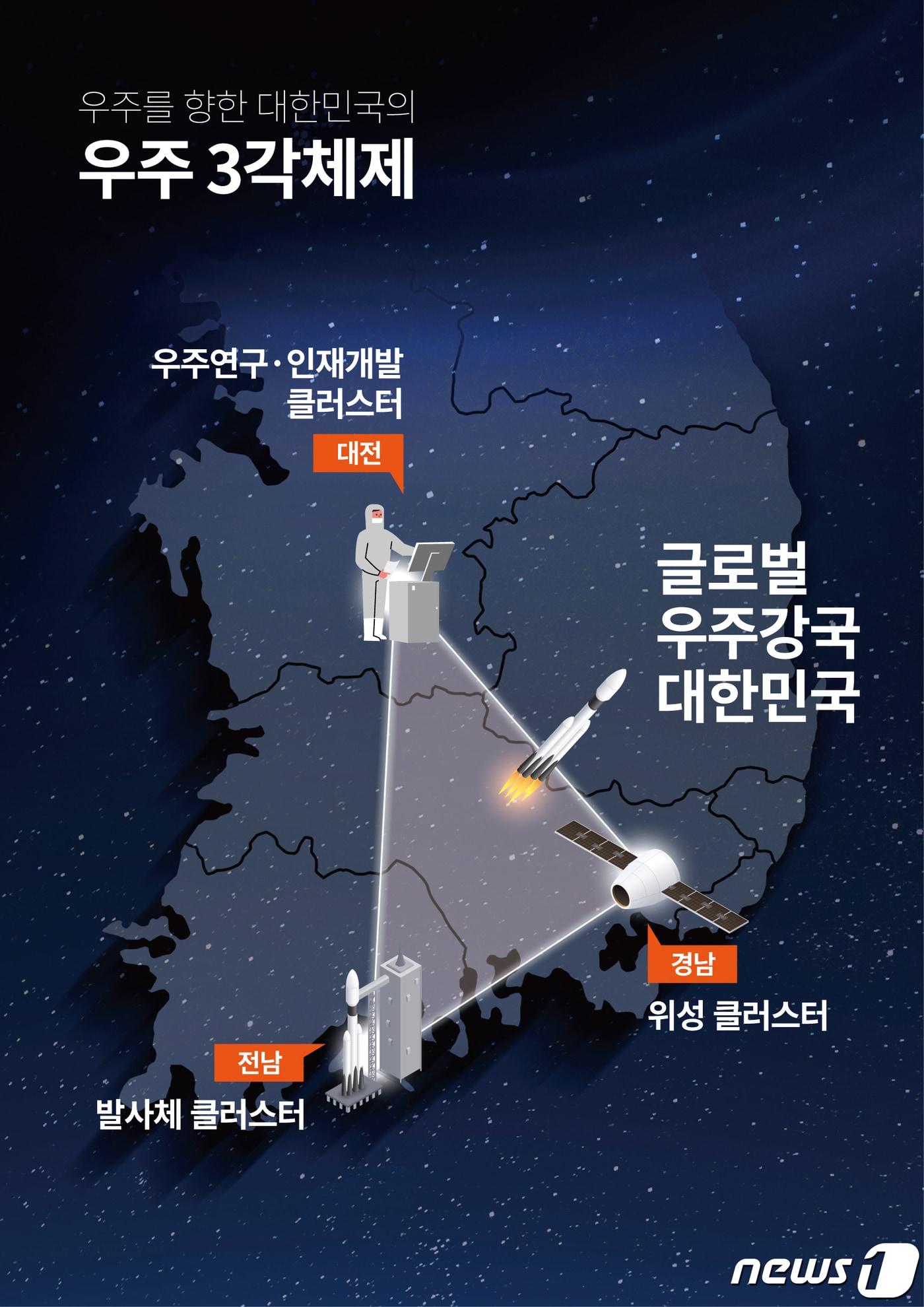 우주산업 클러스터 3각 체제 구축.&#40;대전시 제공&#41; ⓒ News1 김경훈 기자